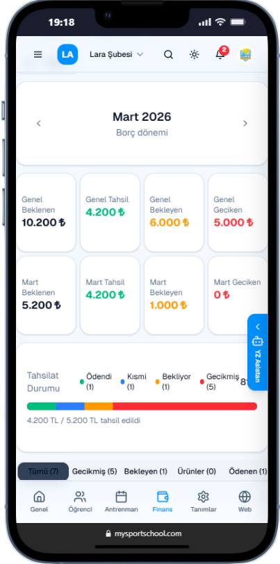 Kapsamlı Finans Yönetimi